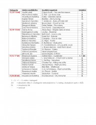 CP vysledkova listina 2025-2.png>